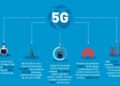 Shenzhen becomes 1st Chinese city to realize full-scale 5G deployment