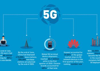 Shenzhen becomes 1st Chinese city to realize full-scale 5G deployment