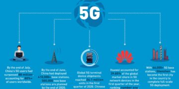 Shenzhen becomes 1st Chinese city to realize full-scale 5G deployment