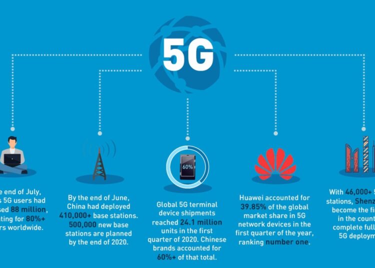 Shenzhen becomes 1st Chinese city to realize full-scale 5G deployment