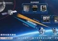 China achieves first two-way high-speed laser communication link between Earth and Moon